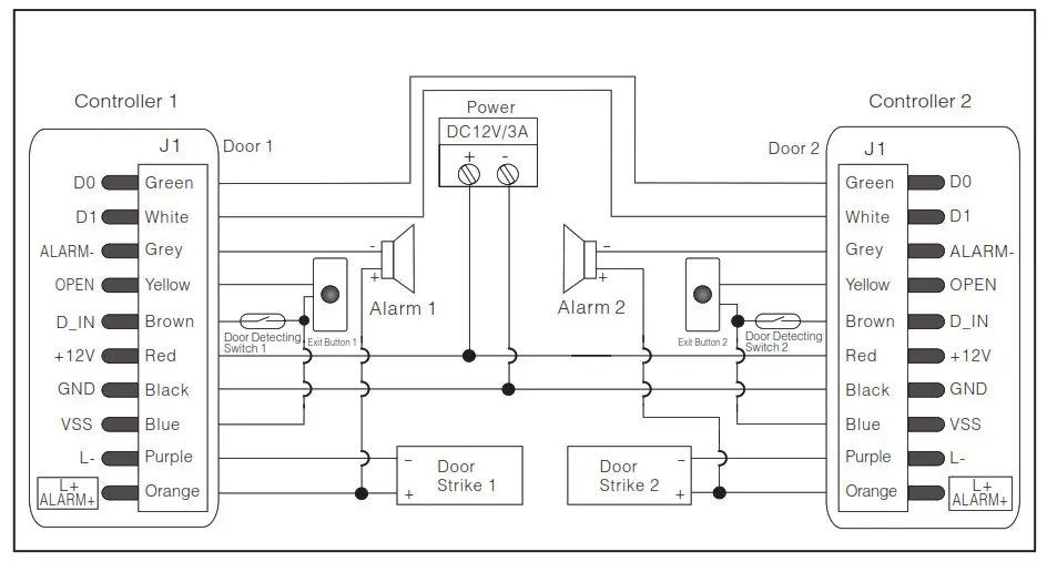 TECHview RFID Access Card Reader - DIAGRAM