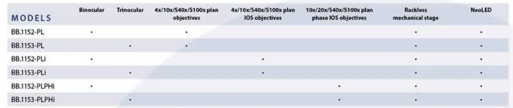 euromex BioBlue.Lab Microscope - lab range