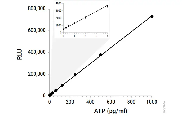 Promega-AM1001-Water-Glo-System-11
