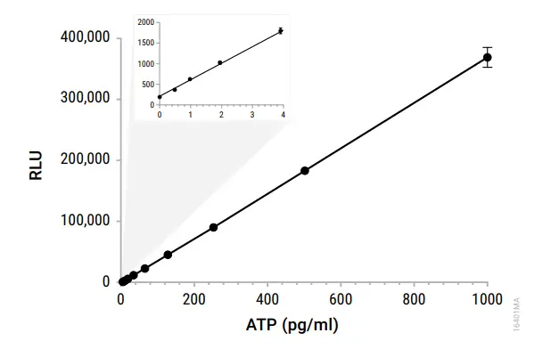 Promega-AM1001-Water-Glo-System-12