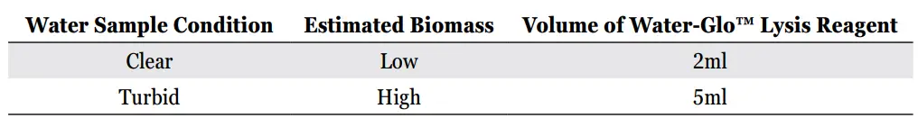 Promega-AM1001-Water-Glo-System-13