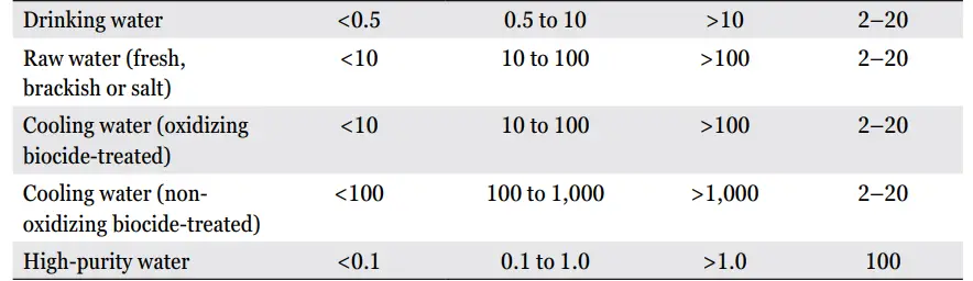 Promega-AM1001-Water-Glo-System-9