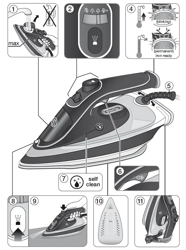 BRAUN TS 5-Steam -ron-FIG-1