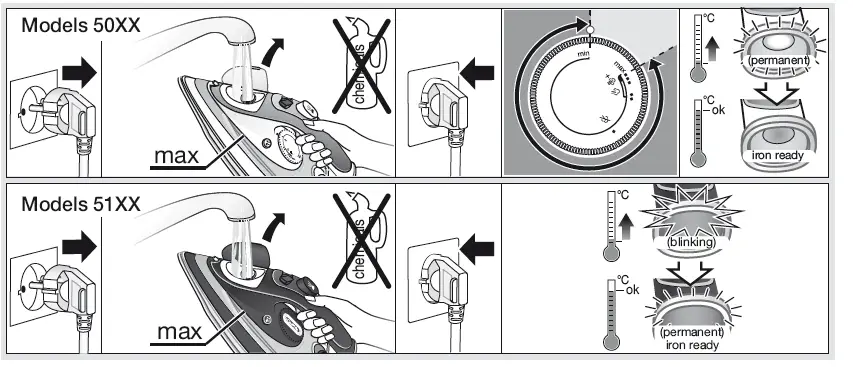 BRAUN TS 5-Steam -ron-FIG-2