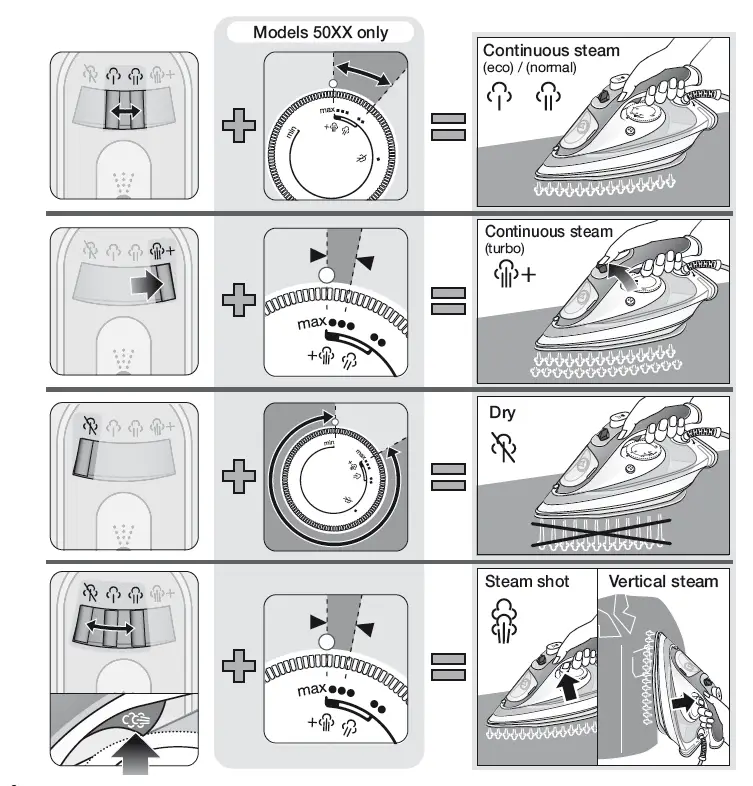 BRAUN TS 5-Steam -ron-FIG-3