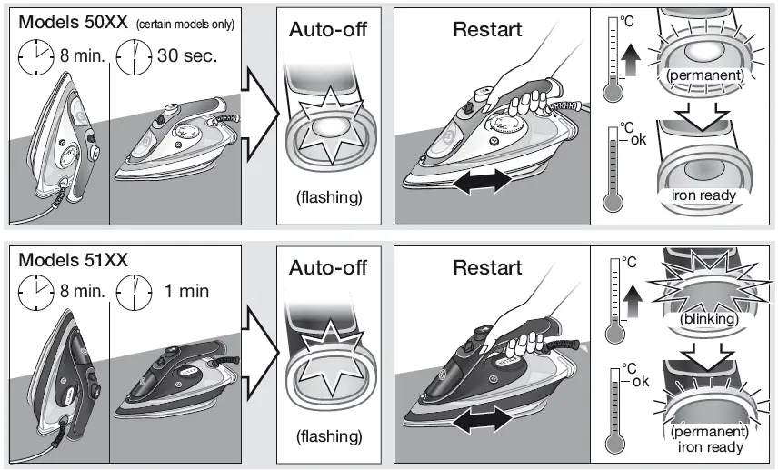 BRAUN TS 5-Steam -ron-FIG-4