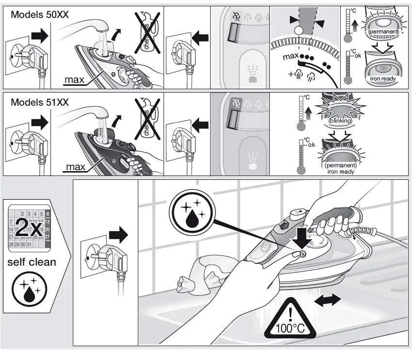 BRAUN TS 5-Steam -ron-FIG-5
