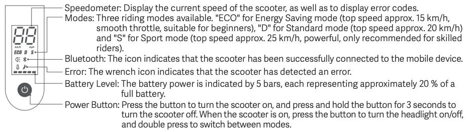 Control Panel & Power Button