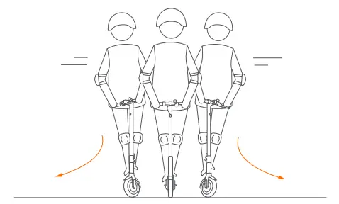 Do not try dangerous actions Figure 2