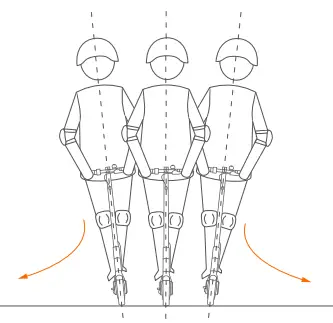 How To Ride Figure 5