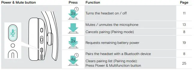 SENNHEISER-ADAPT-230-Bluetooth-Headset-Certified-for-Microsoft-fig10