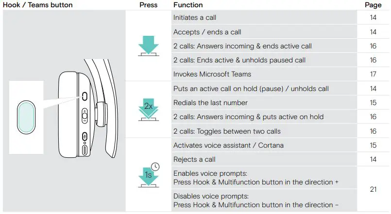 SENNHEISER-ADAPT-230-Bluetooth-Headset-Certified-for-Microsoft-fig11