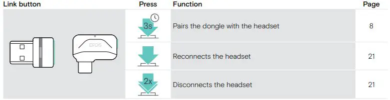 SENNHEISER-ADAPT-230-Bluetooth-Headset-Certified-for-Microsoft-fig16