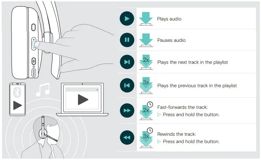 SENNHEISER-ADAPT-230-Bluetooth-Headset-Certified-for-Microsoft-fig50