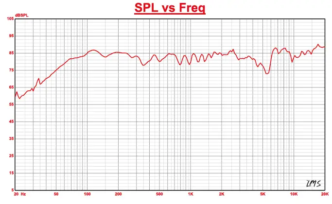 DS18 ZXI-62C 6.5 Inch 2-Way Car Audio Component Speaker System fig 7