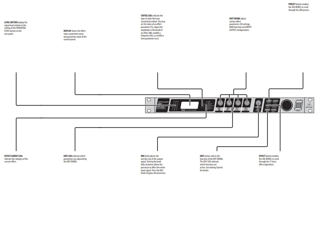 behringer FX2000 Virtualizer 3D Multi Engine Effects Processor - VIRTUALIZER 3D FX2000 Controls