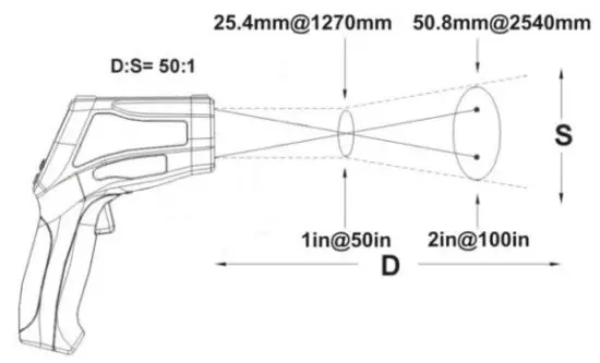 Sonel DIT 500 Thermal Imagers and Pyrometers - Distance