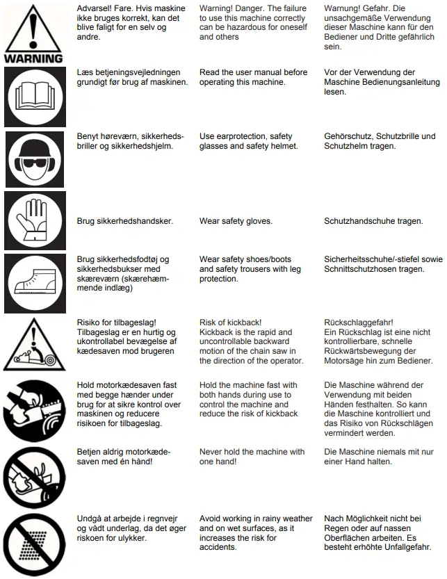 TEXAS-XCS4200-Chainsaw-fig-4