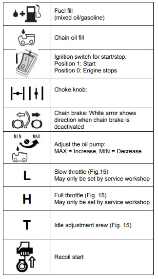 TEXAS-XCS4200-Chainsaw-fig-5