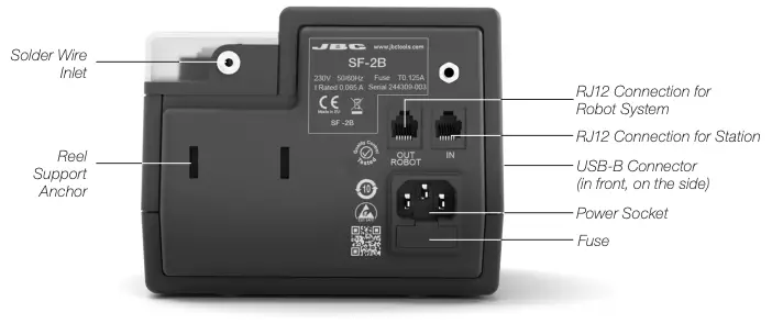 Features and Connections Continued
