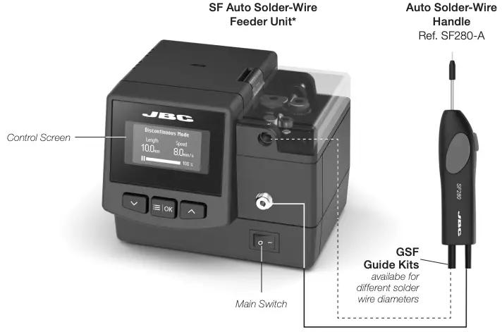 Features and Connections