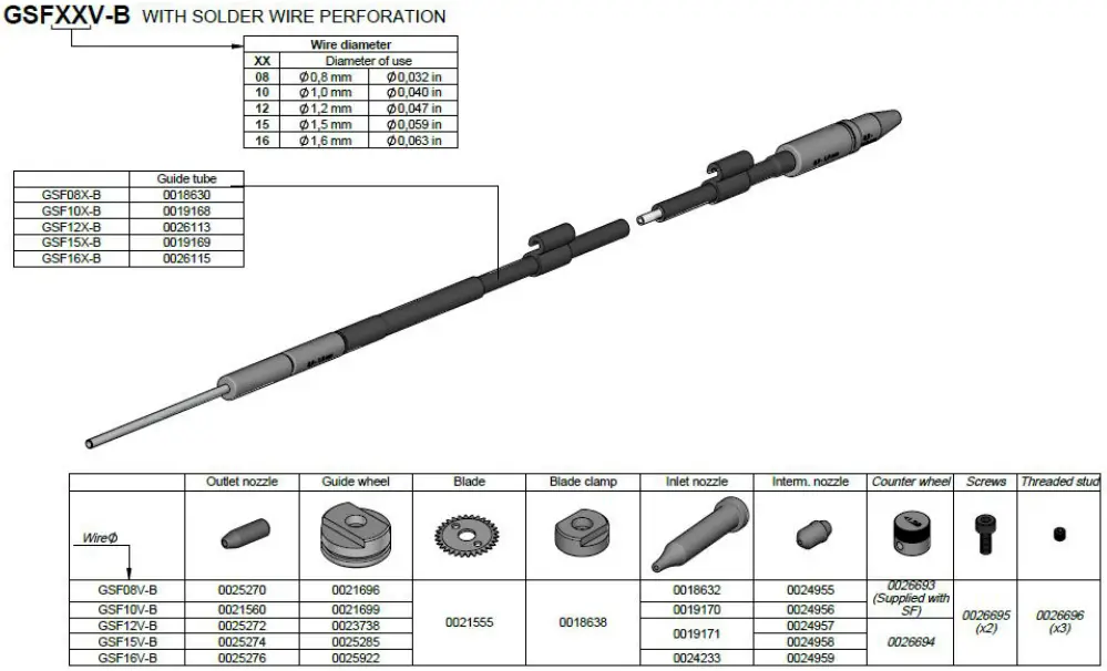 GSF Guide Kit for SF280 with Solder-Wire Perforation