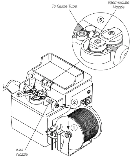 Solder-Wire Loading