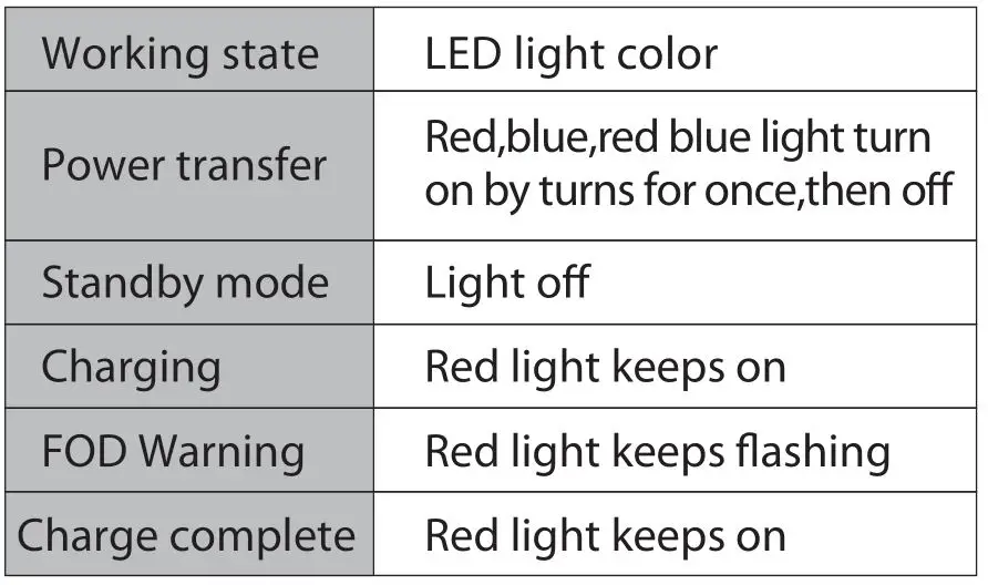 Dongguan TAC-117A Car Fast Wireless Charger - LED Mode