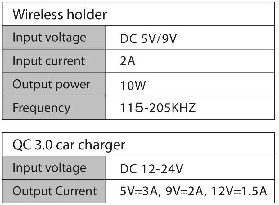 Dongguan TAC-117A Car Fast Wireless Charger - Product specifcation