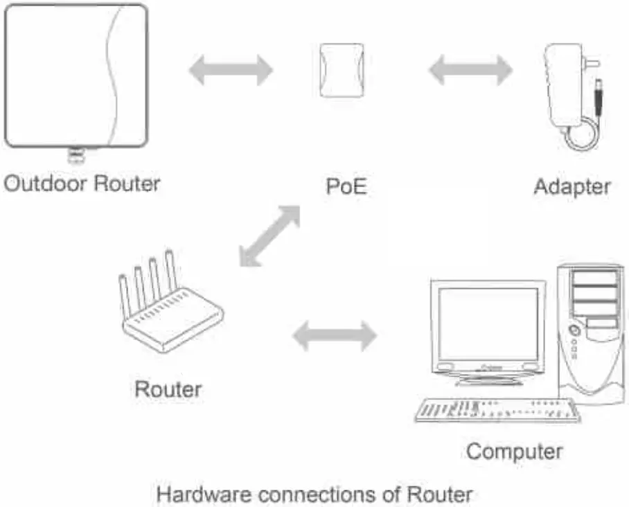 HORIZON 2100 Series CBRS Outdoor Routers - Connect the PoE