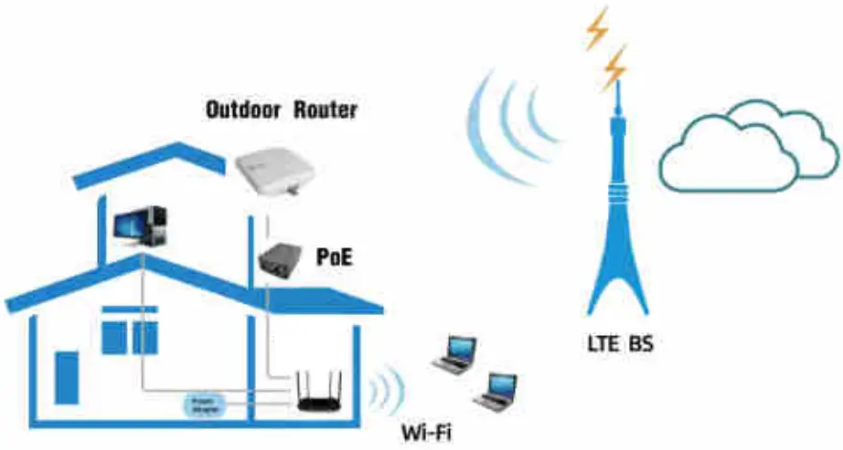 HORIZON 2100 Series CBRS Outdoor Routers - Introduction