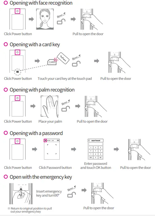 Onface 2AW4P-D5 FACE RECOGNITION DOORLOCK - Fig 30