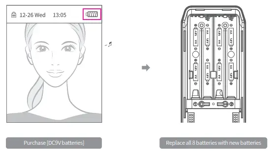 Onface 2AW4P-D5 FACE RECOGNITION DOORLOCK - Fig 33