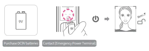 Onface 2AW4P-D5 FACE RECOGNITION DOORLOCK - Fig 35
