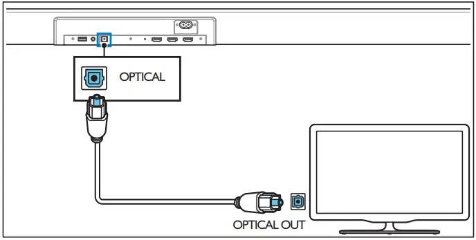 PHILIPS Soundbar A Connect to Optical Socket