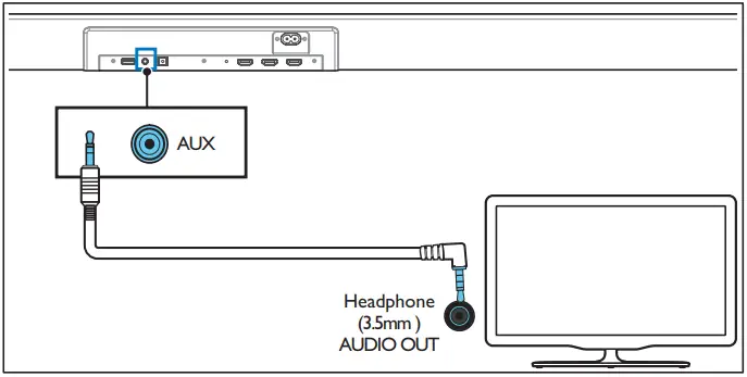 PHILIPS Soundbar B Connect to AUX Socket 1