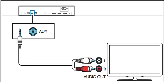 PHILIPS Soundbar B Connect to AUX Socket 2