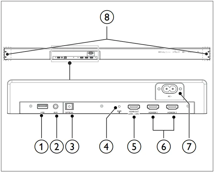 PHILIPS Soundbar Connectors 1