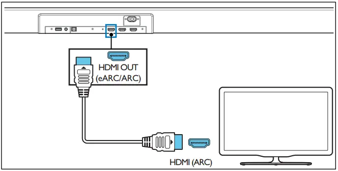 PHILIPS Soundbar Option 1