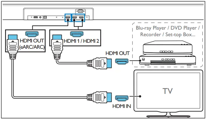 PHILIPS Soundbar Option 2