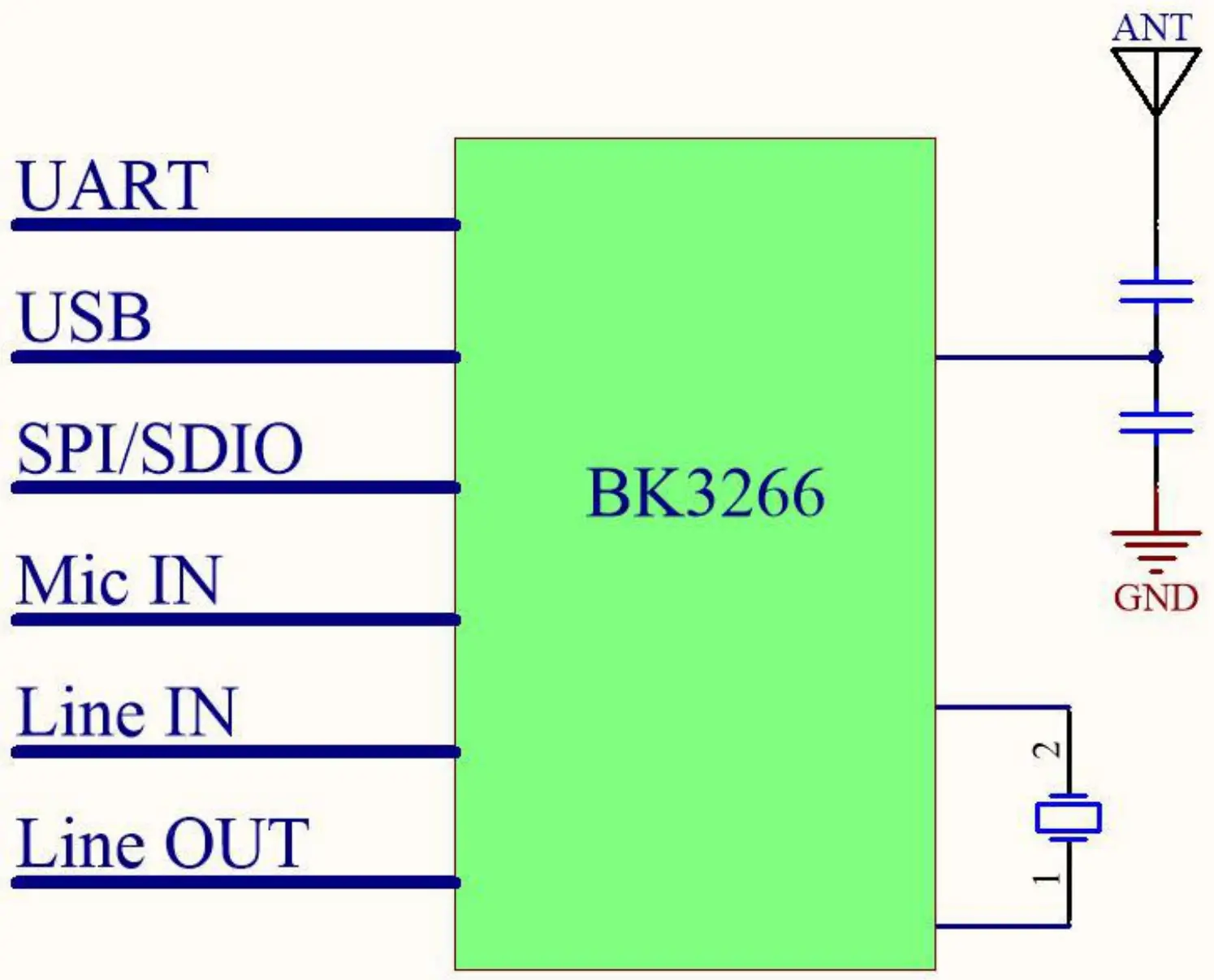 Functional Block Diagram