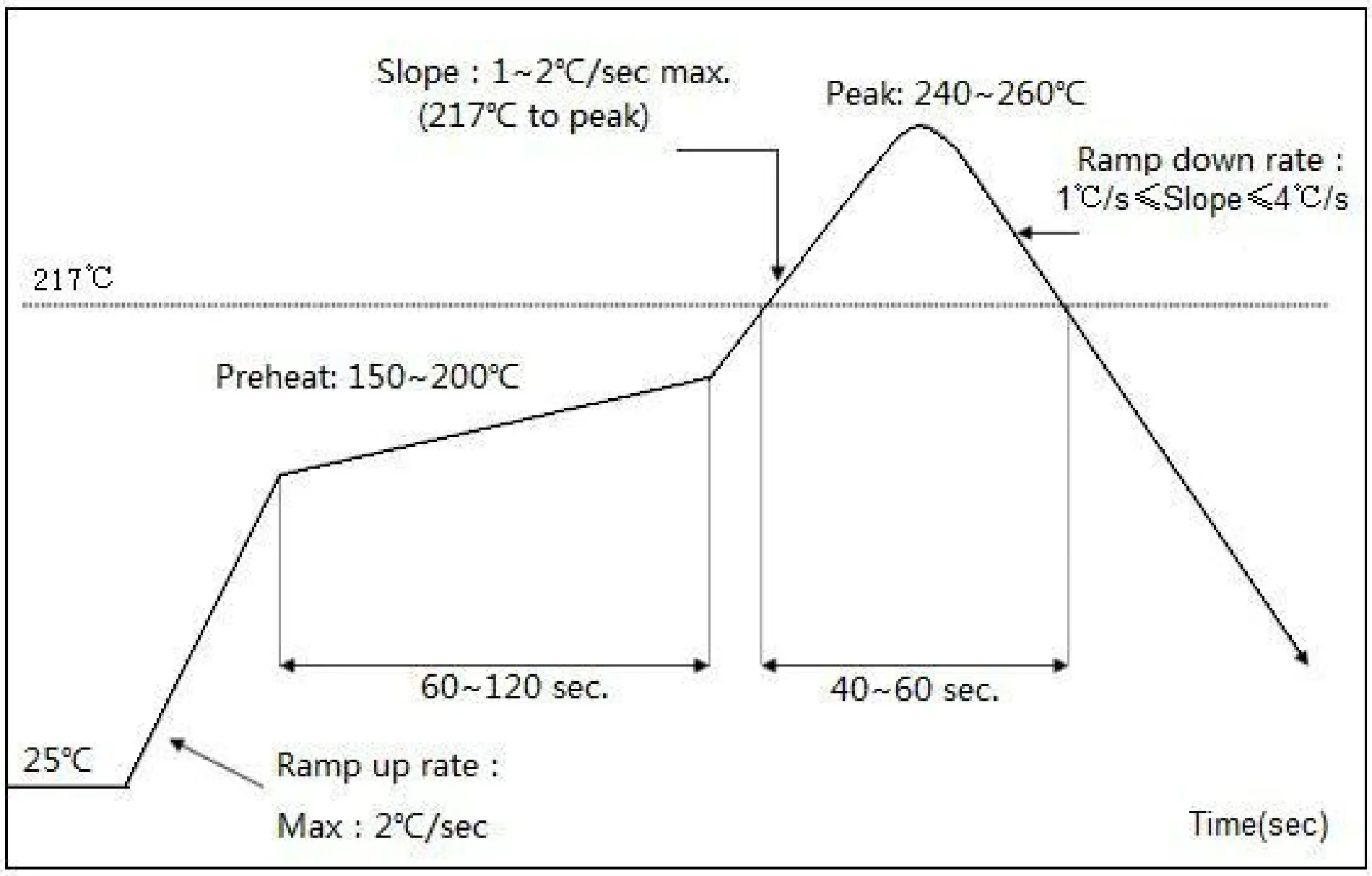 Reflux Parameter Recommendation