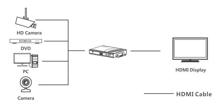 Orei HDMI-Multi-Viewer-4x1-Seamless-HDMI-Switc-by-OREI -4-Ports-IR -Remote,-fig-4