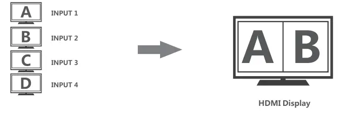 Orei HDMI-Multi-Viewer-4x1-Seamless-HDMI-Switc-by-OREI -4-Ports-IR -Remote,-fig-6