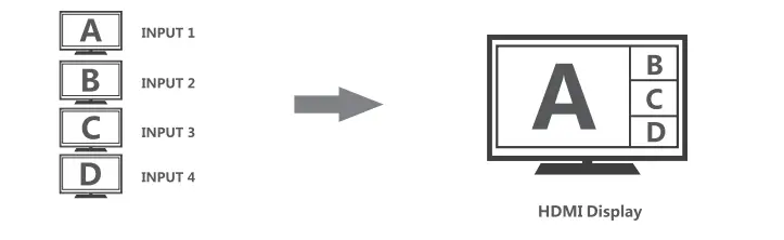 Orei HDMI-Multi-Viewer-4x1-Seamless-HDMI-Switc-by-OREI -4-Ports-IR -Remote,-fig-7