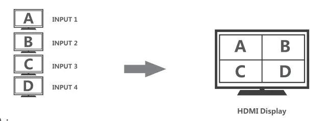 Orei HDMI-Multi-Viewer-4x1-Seamless-HDMI-Switc-by-OREI -4-Ports-IR -Remote,-fig-8