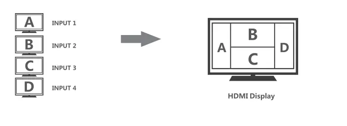 Orei HDMI-Multi-Viewer-4x1-Seamless-HDMI-Switc-by-OREI -4-Ports-IR -Remote,-fig-9