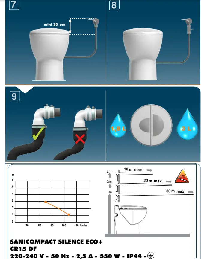 SANIBROY-Sanicompact-Silence-Eco-Bathroom-Toilet-FIG-4