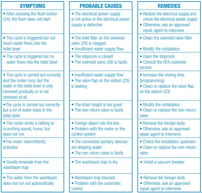 SANIBROY-Sanicompact-Silence-Eco-Bathroom-Toilet-FIG-7