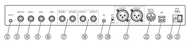 Harley-Benton-DNAfx-GiT-Pro-multi-effects-unit-FIG2